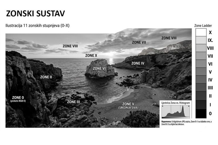 Fotonauk tečaj fotografije - Digitalna crno-bijela fotografija i Zonski sustav